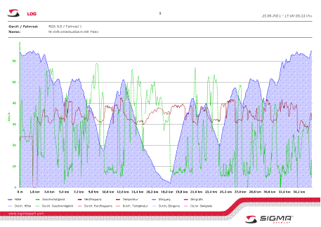 Beschreibung: Beschreibung: Beschreibung: Beschreibung: Beschreibung: Beschreibung: C:\Homepages\svl-dateien\gym\outdoor\mtb-aktuell-Dateien\image001.gif